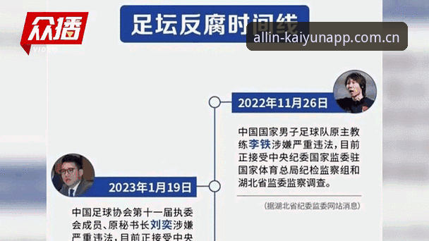 开云安卓版下载官方下载 掌握足球反腐动态的关键:从第三批禁足名单看行业整治实用指南